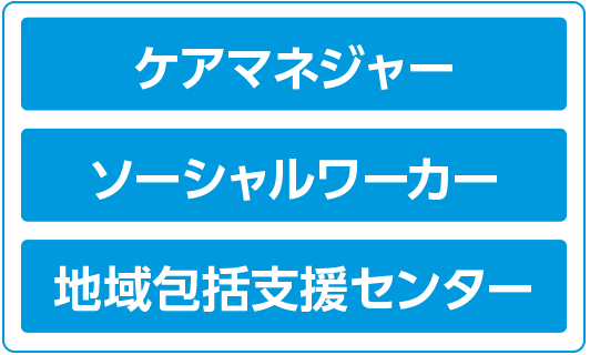 ケアマネジャー、ソーシャルワーカー、地域包括支援センター